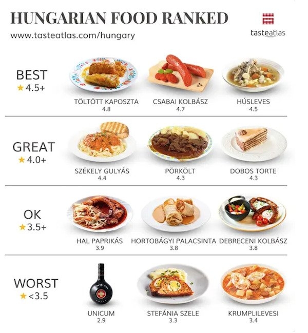 World Ranked Foods - Nerd Ninja