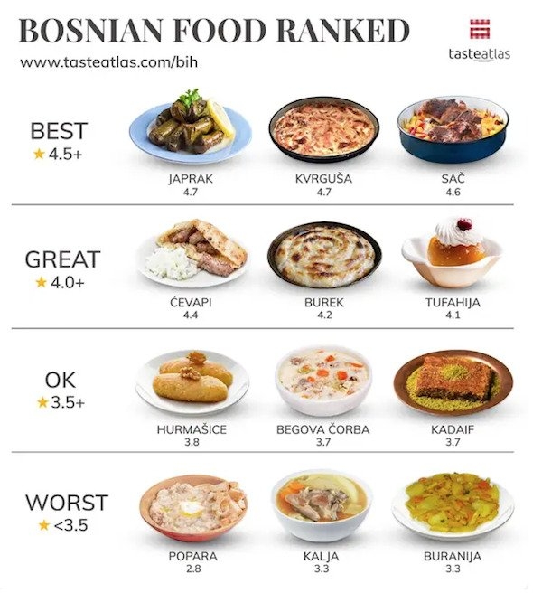 World Ranked Foods - Nerd Ninja