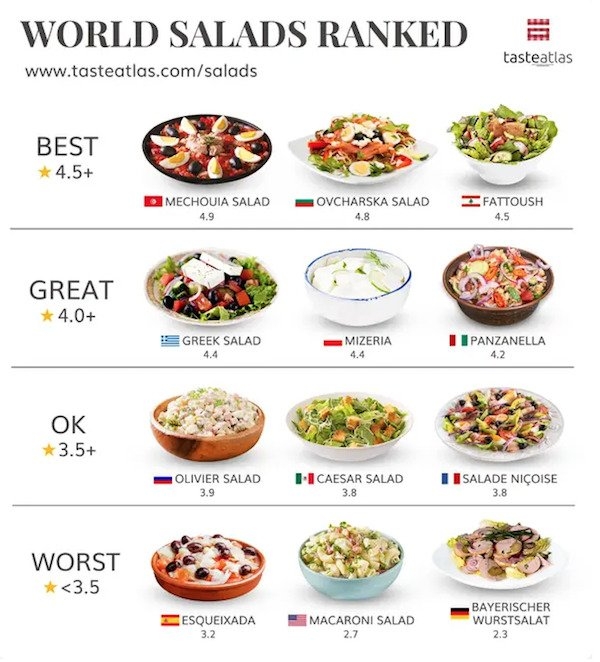 World Ranked Foods - Nerd Ninja