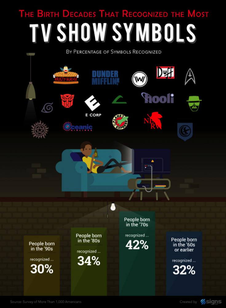 signsrecognizelogos_010 signsrecognizelogos_010